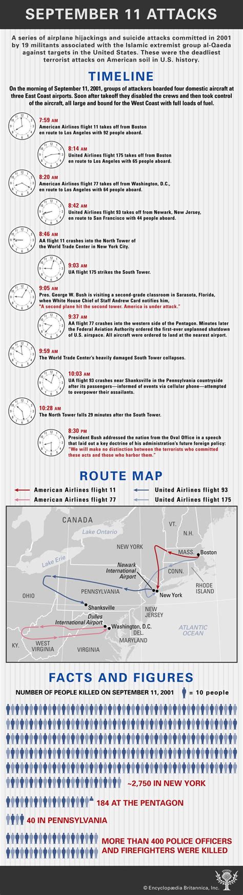 9 11 britannica|9/11 Timeline .